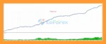 The BTC Winner EA MT5 Backtest Results