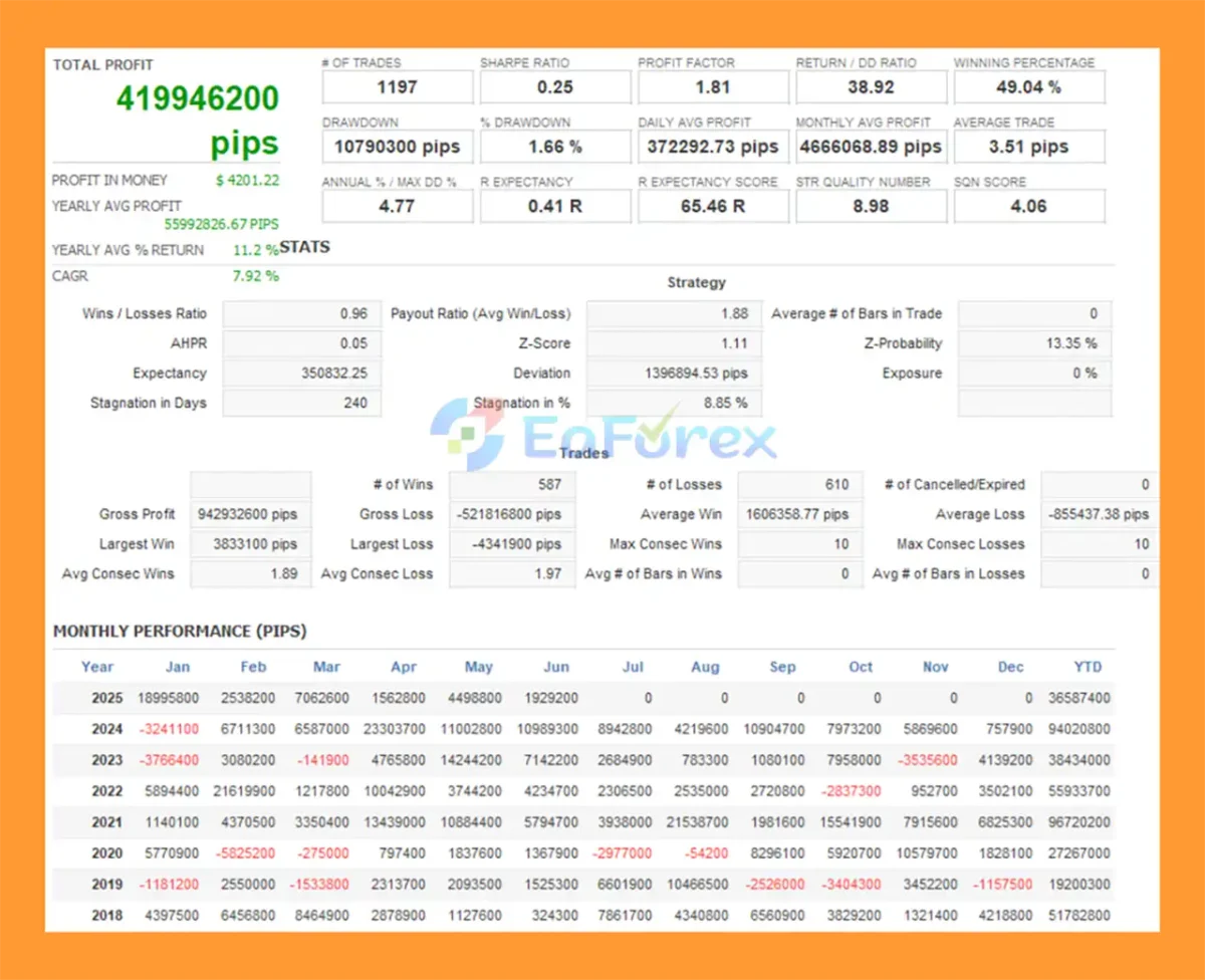 The BTC Winner MT5 Backtest Results