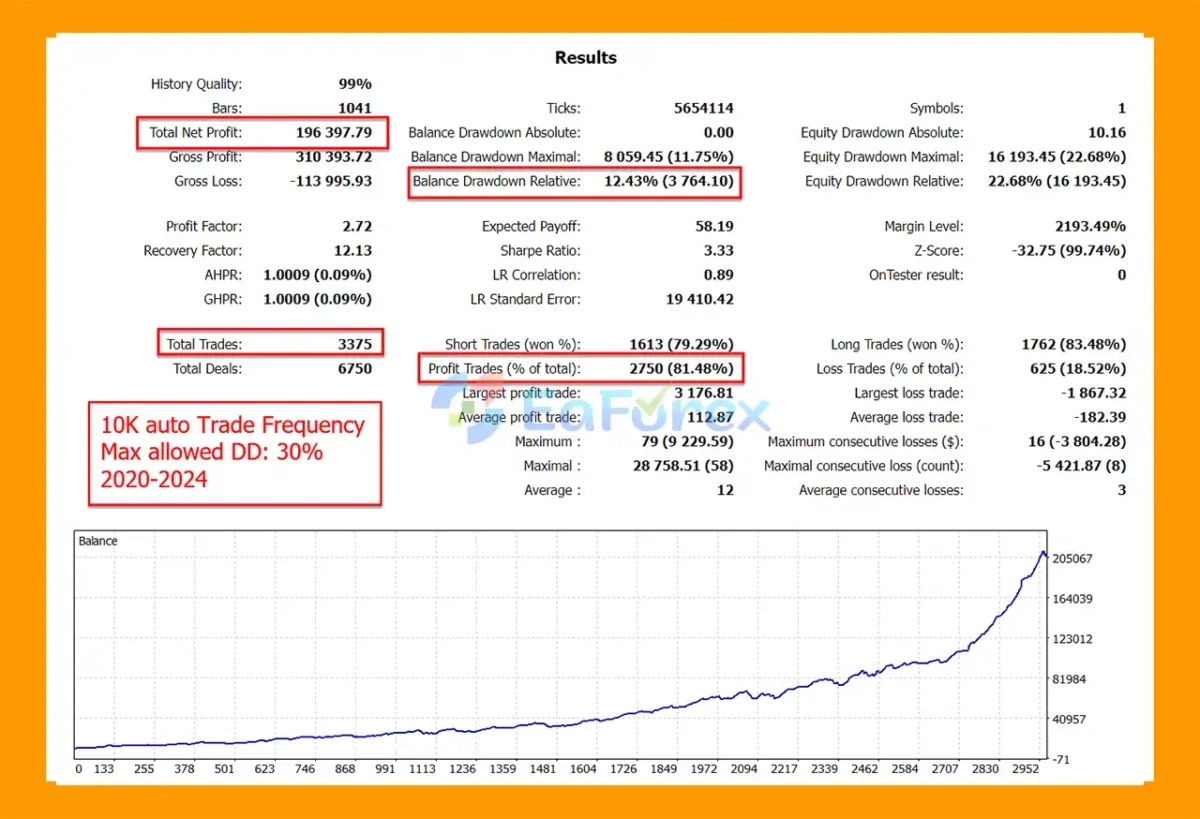 The Gold Reaper MT5 Backtest Trading Result