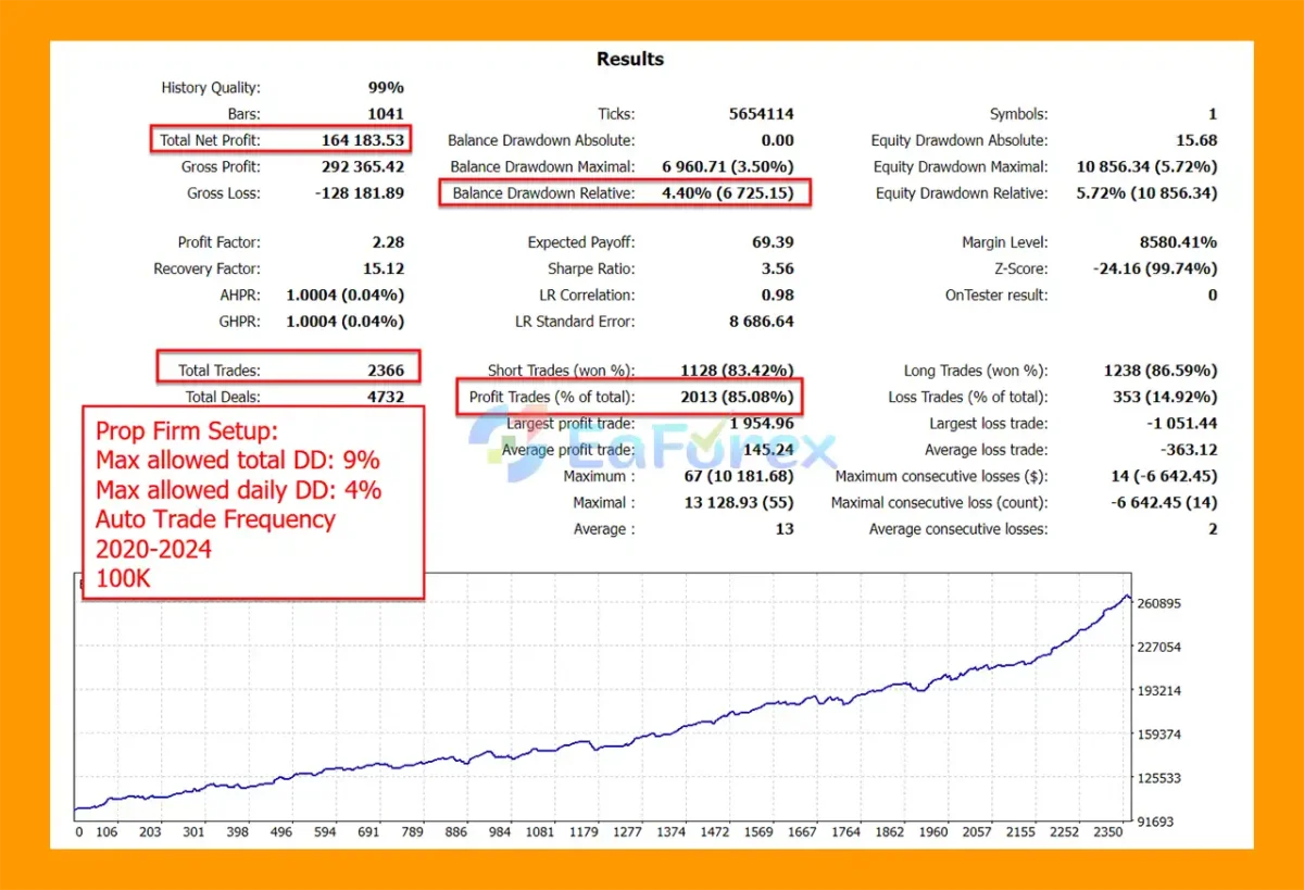 The Gold Reaper MT5 Backtests Trading Results