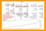 The Gold Reaper MT5 Backtests Trading Results
