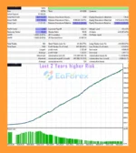 The Rock Star EA Backtest Trading Results