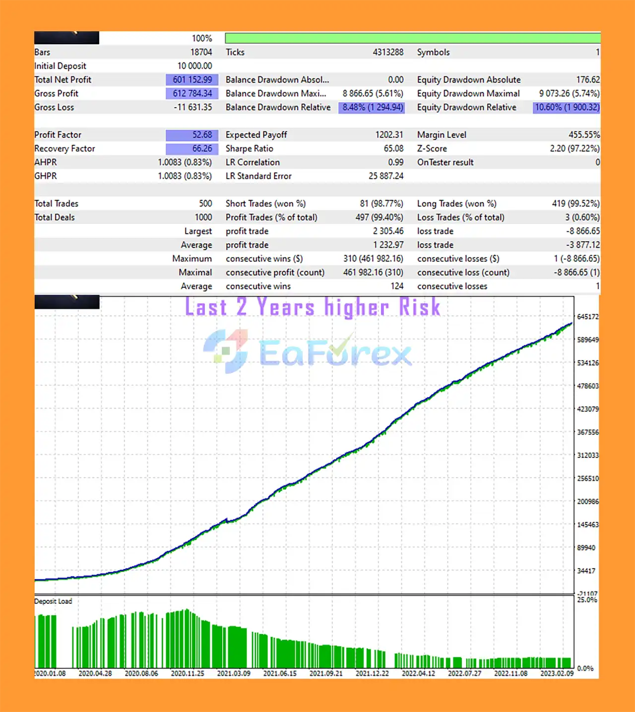 The Rock Star EA Backtest Trading Results