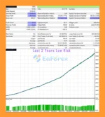 The Rock Star EA Backtest Trading Resultss
