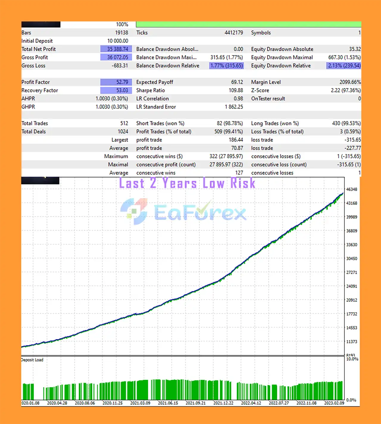 The Rock Star EA Backtest Trading Resultss