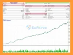 The iMBalance EA Backtest Results
