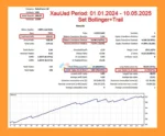 TimeCome EA Backtest Results