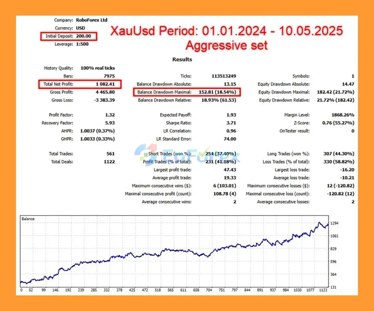 TimeCome EA MT5 Backtest Results