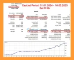 TimeCome EA MT5 Backtest Trading Results