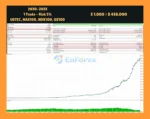 Titan Breaker EA Backtest Results