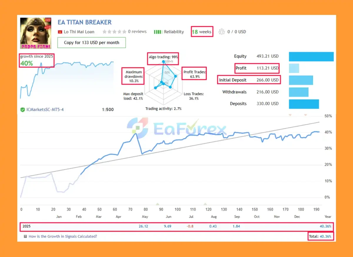 Titan Breaker EA MT5 Live Trading