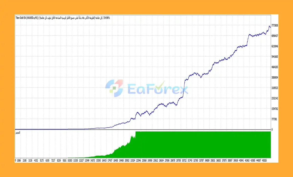 Titan Gold AI EA Backtest Results