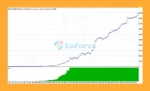 Titan Gold AI EA Backtest Results