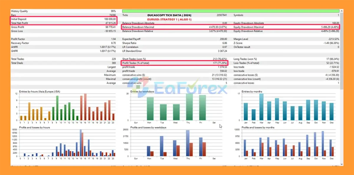 Trade Fury EA Backtest Results