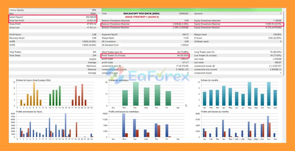 Trade Fury MT5 Backtest Results