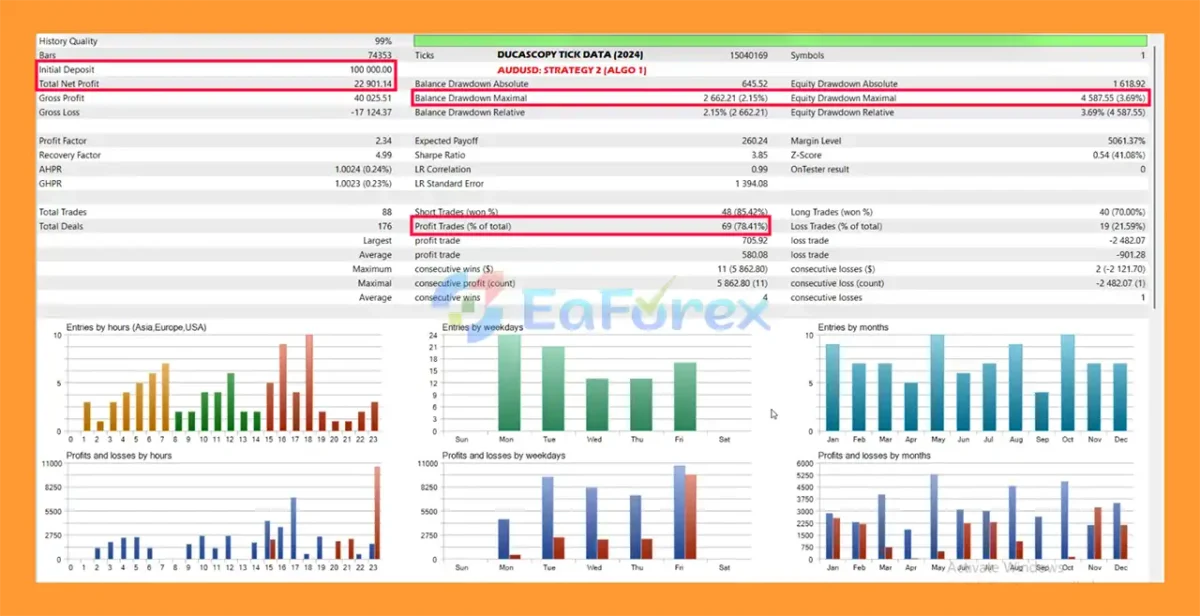 Trade Fury MT5 Backtest Resultss