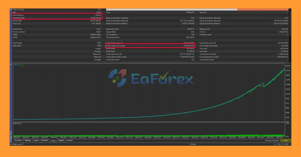 Tradzor AI MT5 Backtest Trading Results