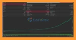 Tradzor AI MT5 Backtest Trading Results