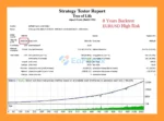 Tree Of Life MT5 Backtest Results