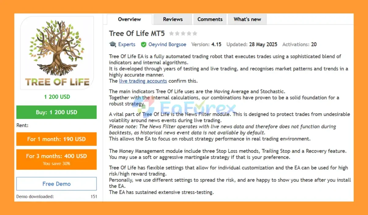 Tree Of Life MT5 Overview