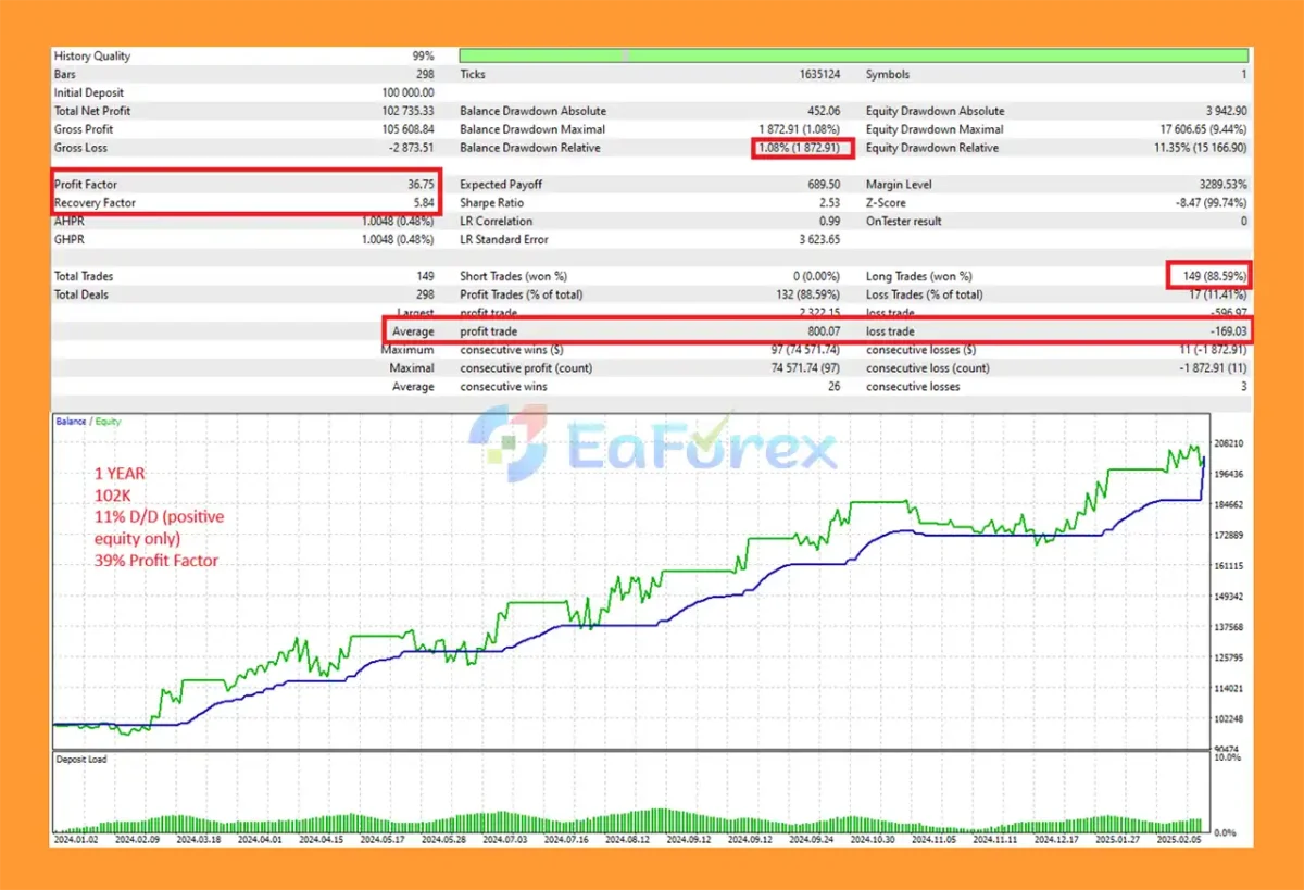 Trend Guardian EA MT5 Backtest Results