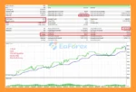 Trend Guardian EA MT5 Backtest Results