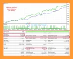 Trend Guardian EA MT5 Backtest Results GBPUSD
