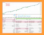 Trend Guardian EA MT5 Backtest Results GOLD