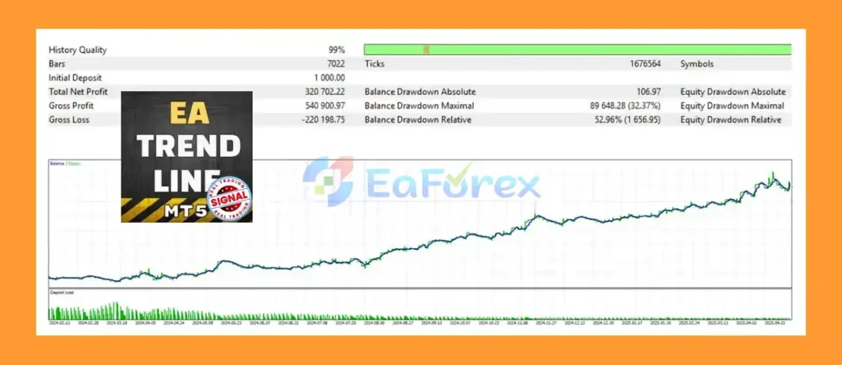 Trend Line PRO EA MT5 Backtest Results