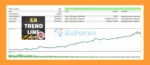 Trend Line PRO EA MT5 Backtest Results