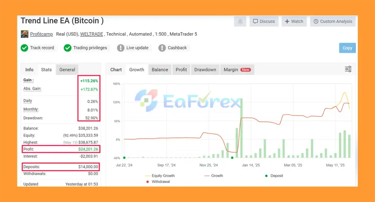 Trend Line PRO EA MT5 Live Results