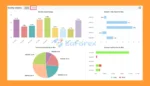 Trend Line Revolution Myfxbook Resultss
