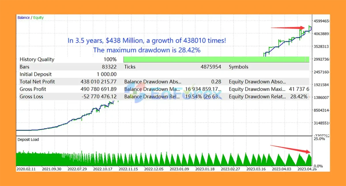 TrendMaster FX MT5 Backtest Trading Results