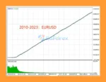 TrendMaster FX MT5 Reviewss