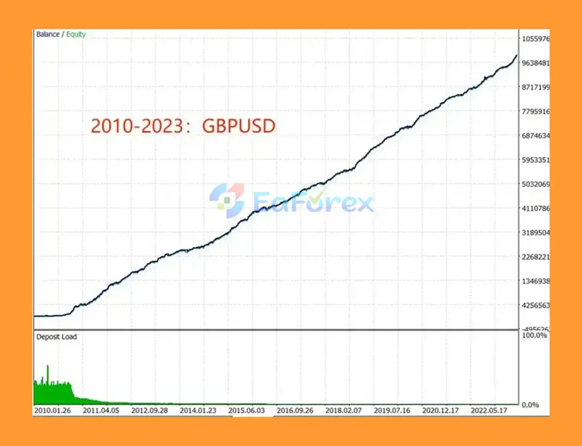 TrendMaster FX MT5 Revieww
