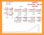 TrendX Gold Scalper Backtest Results
