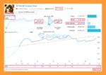 TrendX Gold Scalper EA Live Trading Result