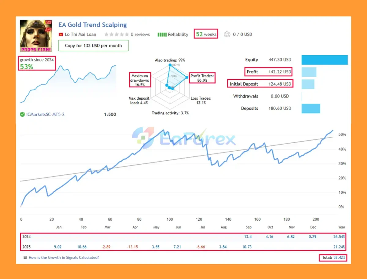 TrendX Gold Scalper EA Live Trading Results