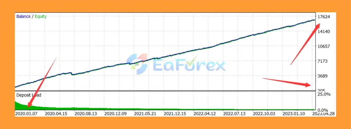 TrendyFollow FX MT5 Backtest Trading Results