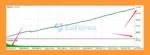 TrendyFollow FX MT5 Backtest Trading Results