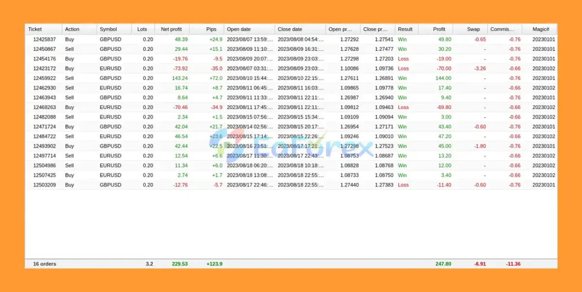 TrendyFollow FX MT5 Live Trading Results