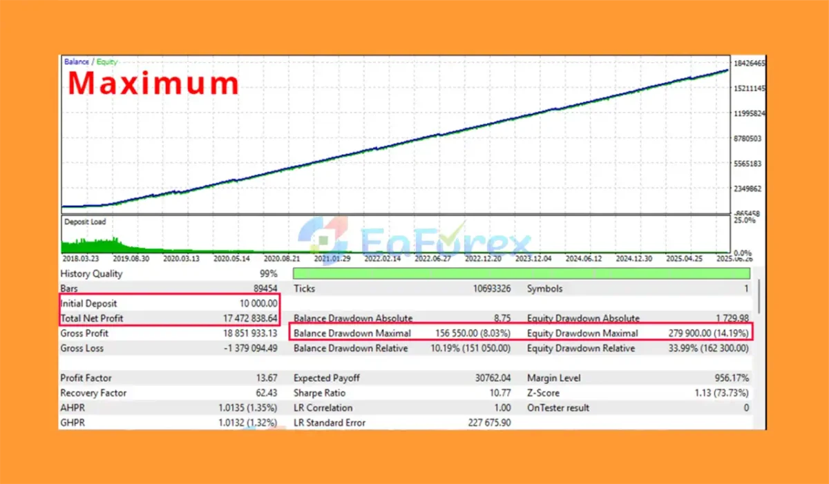 TriVium EA Backtest Resultss