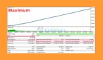 TriVium EA Backtest Resultss