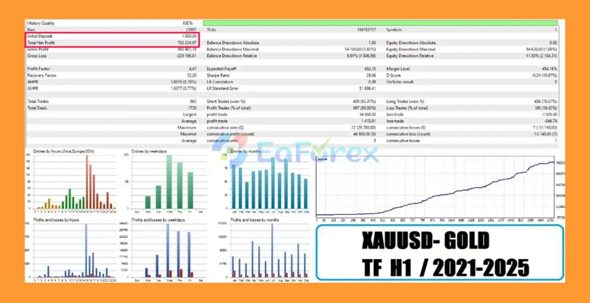 TurboGain EA MT5 Backtest Results