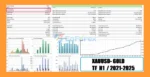 TurboGain EA MT5 Backtest Results