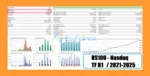 TurboGain EA MT5 Backtest Trading Results