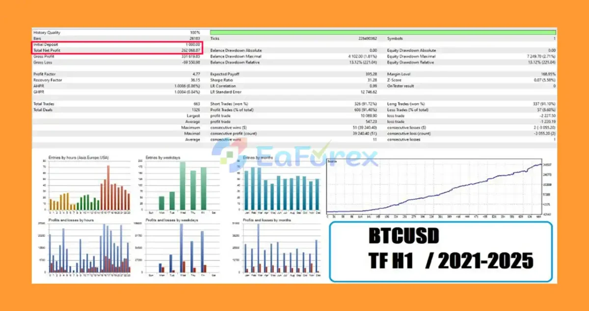 TurboGain EA MT5 Backtests Results