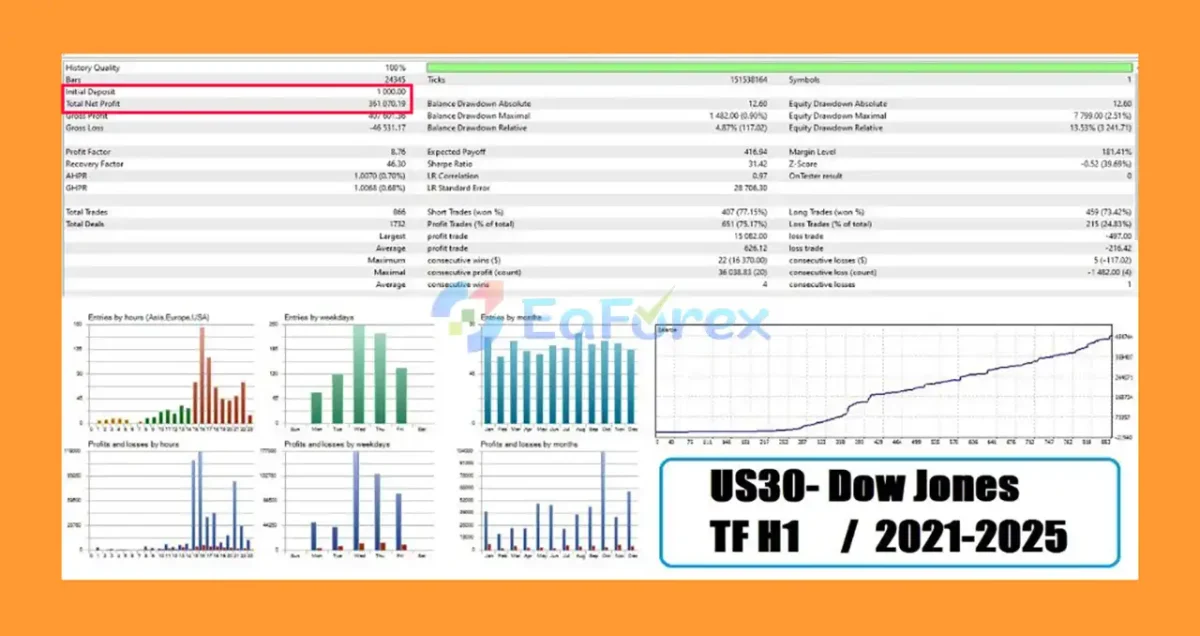 TurboGain EA MT5 Backtests Trading Results