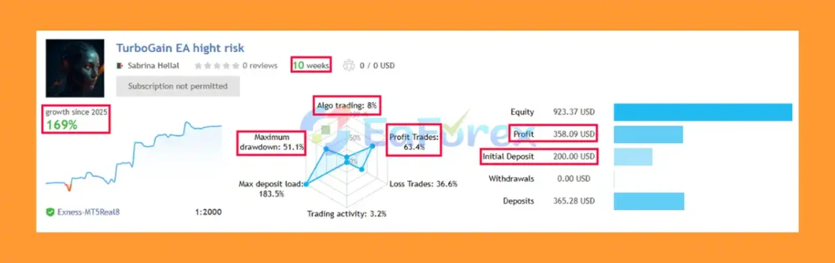 TurboGain EA MT5 Live Trading Results