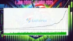 US30 Morning Break Scalper MT5 Backtest Resultss
